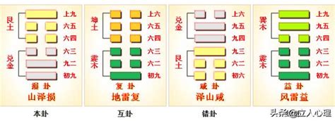 損卦事業|周易41損卦：山澤損